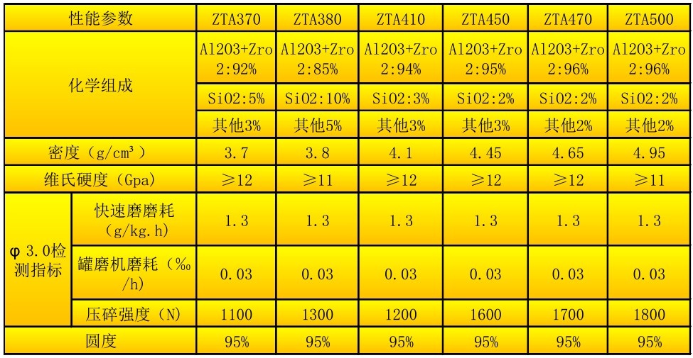 锆铝复合球